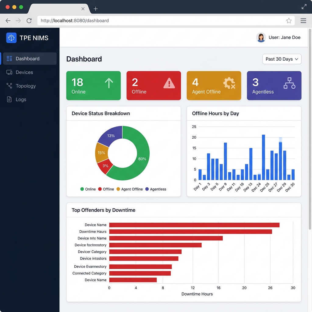 NIMS Web Browser Dashboard Screenshot
