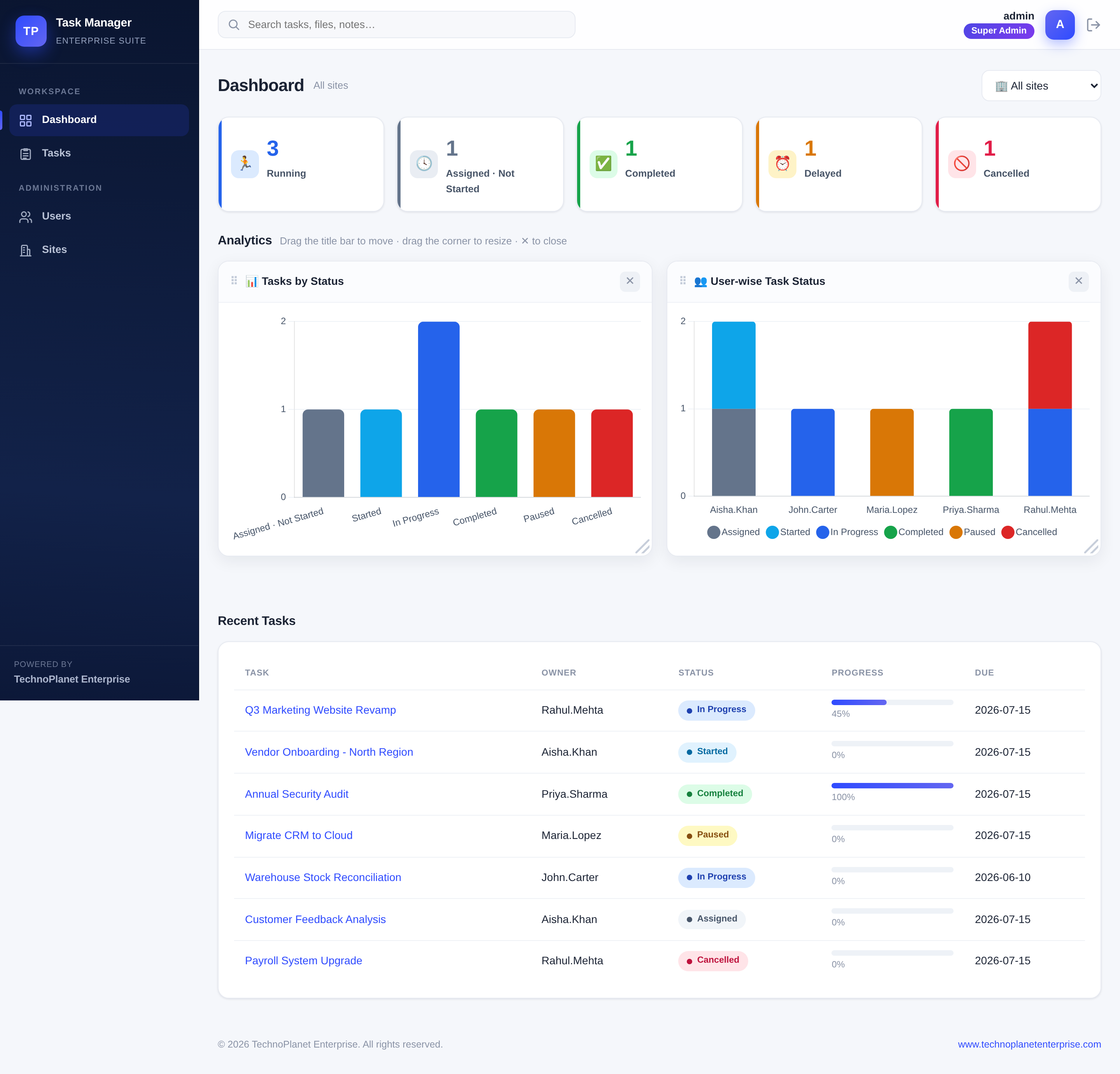 Task Manager dashboard
